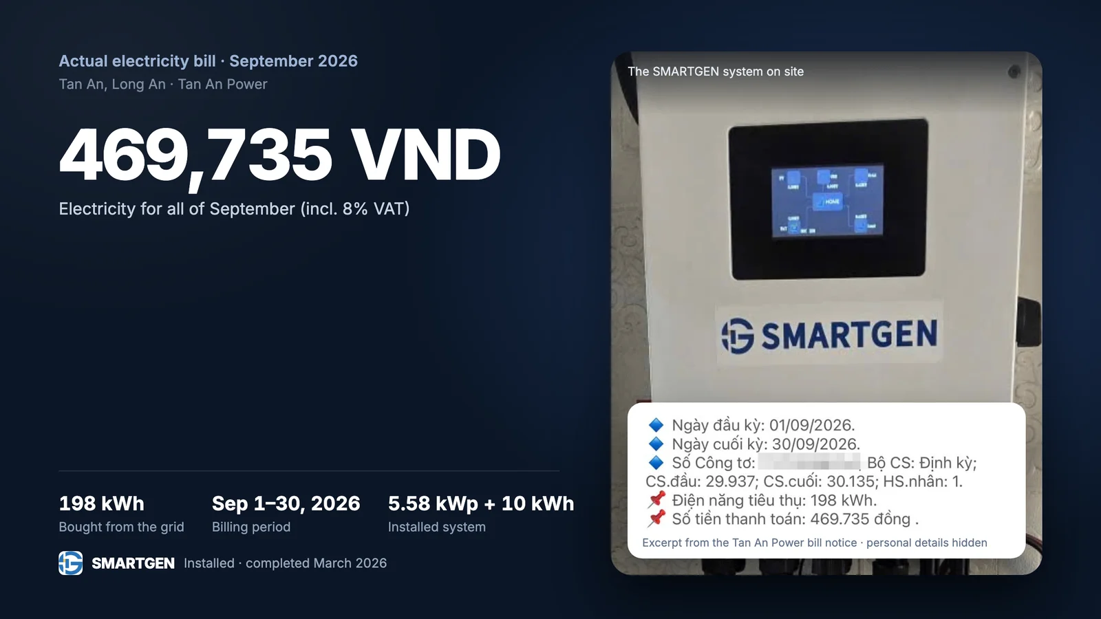 September 2026 electricity bill for the Tan An, Long An project: 198 kWh, 469,735 VND